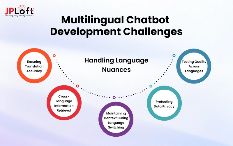Multilingual Chatbot Development Challenges